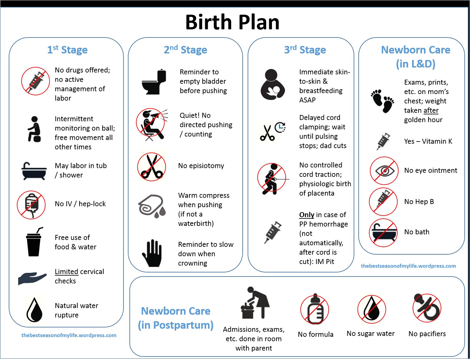 Planning A Home Birth A Downloadable Visual Birth Plan the Best Season Of My Life