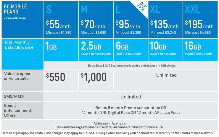 Telstra Plans Home Telstra 39 S Go Mobile Plans Share Data with the Family