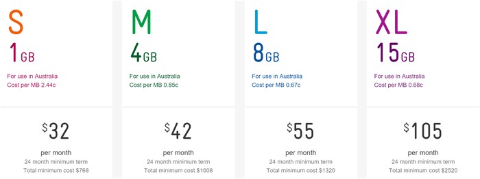 Telstra Plans Home Telstra Home Wireless Broadband Plans House Design Plans Telstra Plans Home Telstra Home Wireless Broadband Plans House Design Plans