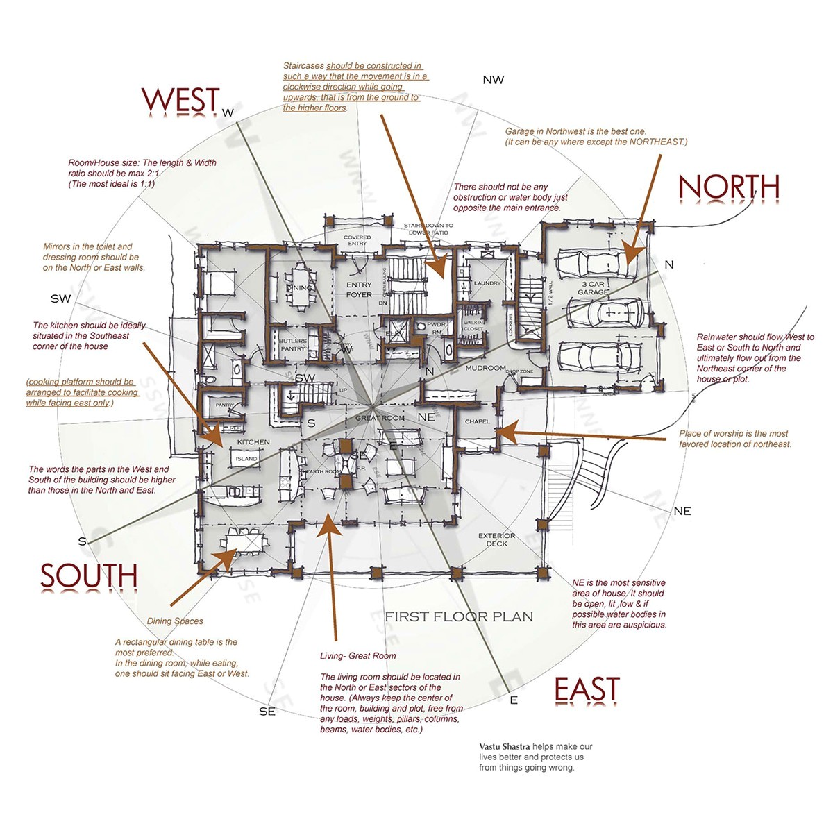 Vastu Shastra Home Design and Plans Pdf Vastu Shastra Home Design and Plans Pdf