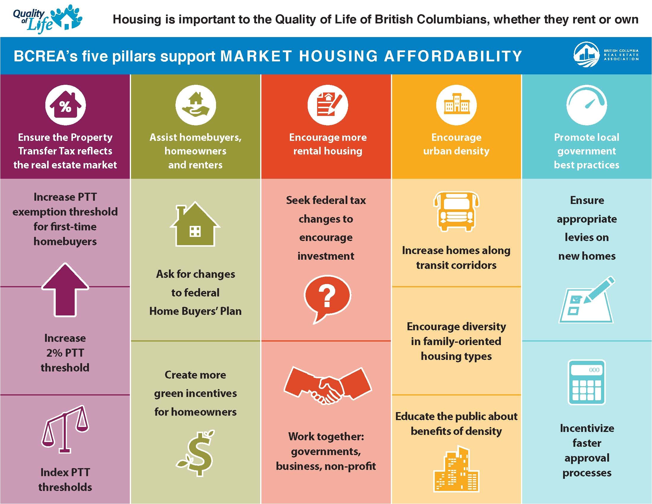 2017 Home Owner Affordability and Stability Plan Bcrea S Plan to Improve Housing Affordability 2017 Home Owner Affordability and Stability Plan Bcrea S Plan to Improve Housing Affordability