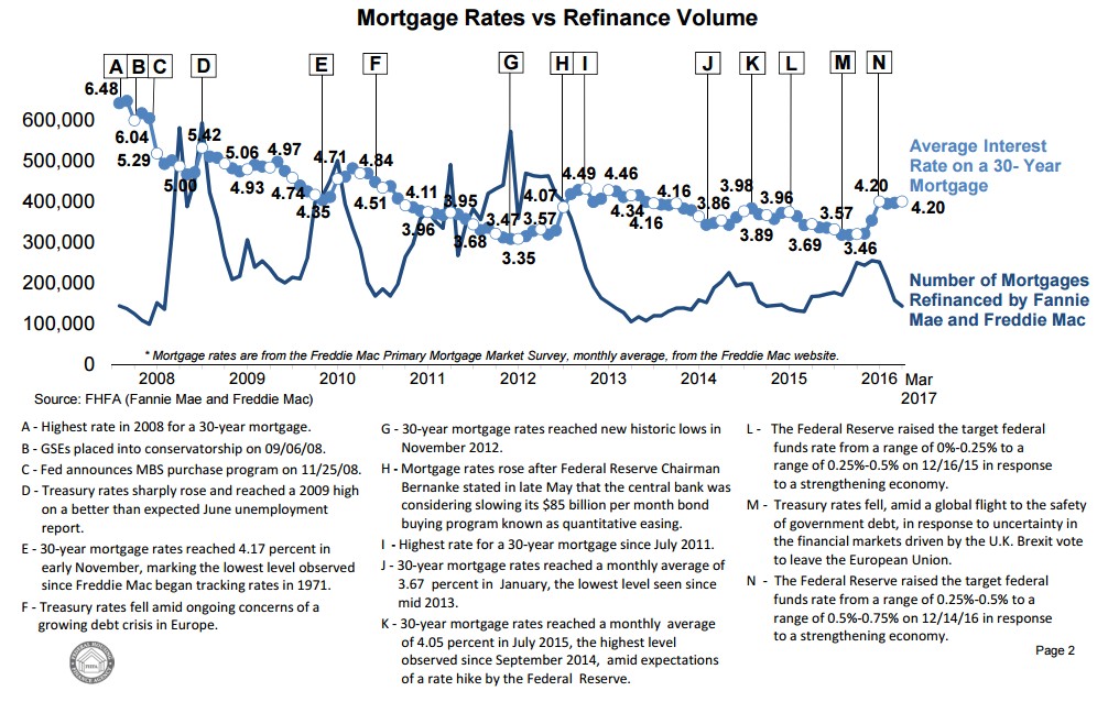 2017 Home Owner Affordability and Stability Plan Harp Continues to Help Homeowners Refinance Loansafe org 2017 Home Owner Affordability and Stability Plan Harp Continues to Help Homeowners Refinance Loansafe org
