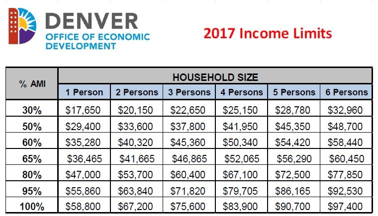 2017 Home Owner Affordability and Stability Plan Office Of Economic Development Housing Neighborhoods 2017 Home Owner Affordability and Stability Plan Office Of Economic Development Housing Neighborhoods