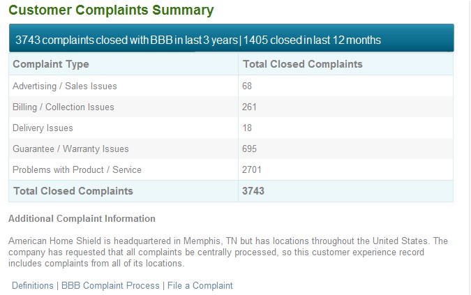 American Home Shield Plans News American Home Shield Plans On American Home Shield Tv American Home Shield Plans News American Home Shield Plans On American Home Shield Tv