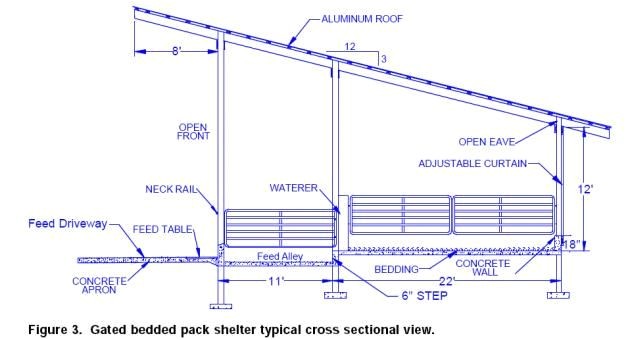 Calf Housing Plans Build A Calf Shelter Google Search All Things Cow Calf Housing Plans Build A Calf Shelter Google Search All Things Cow