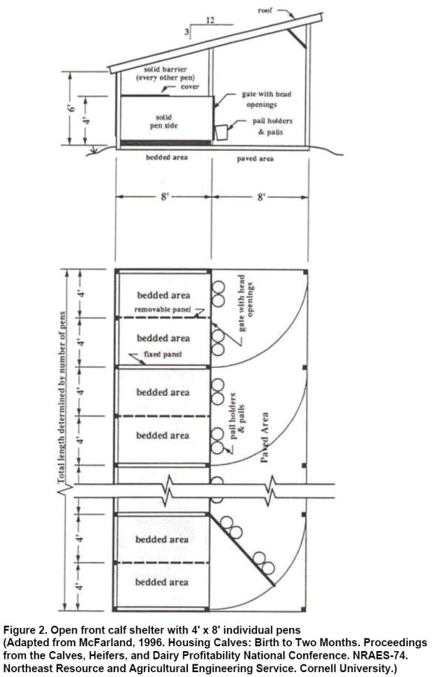 Calf Housing Plans Dairy Calf Hutches Images Calf Housing Plans Dairy Calf Hutches Images