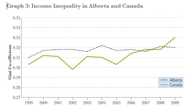 Canadian Home Income Plan Alberta Needs Poverty Reduction Plan Group Says Calgary Canadian Home Income Plan Alberta Needs Poverty Reduction Plan Group Says Calgary