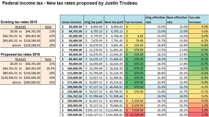 Canadian Home Income Plan Tax Tables 2017 Ontario Brokeasshome Com Canadian Home Income Plan Tax Tables 2017 Ontario Brokeasshome Com