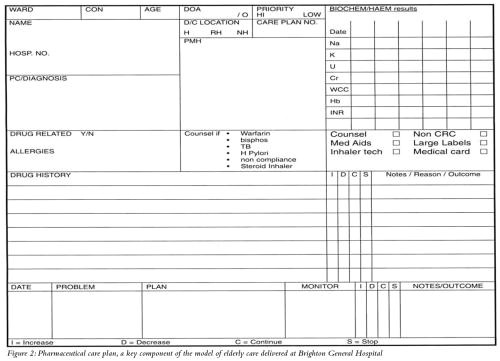 Care Plan for Elderly at Home Pharmaceutical Care A Model for Elderly Patients Care Plan for Elderly at Home Pharmaceutical Care A Model for Elderly Patients