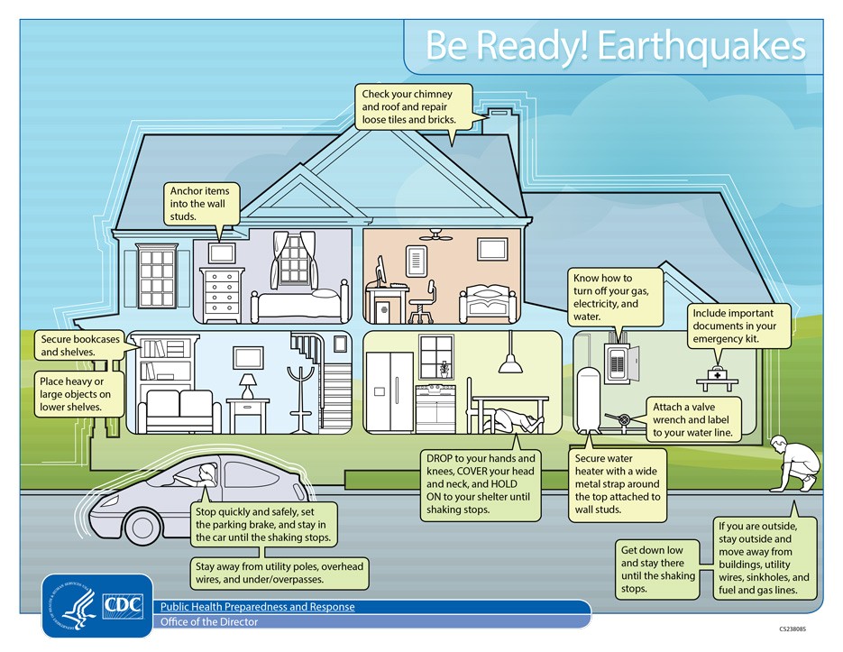 Earthquake Evacuation Plan for Home Be Ready Earthquakes Infographics PHPr Earthquake Evacuation Plan for Home Be Ready Earthquakes Infographics PHPr