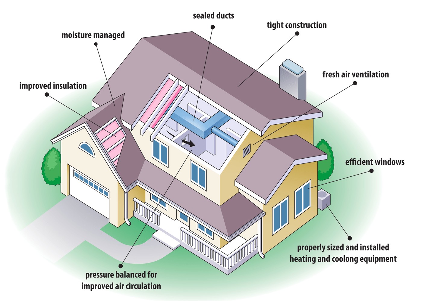 Energy Efficient Home Plans Tips for Building Energy Efficient Houses