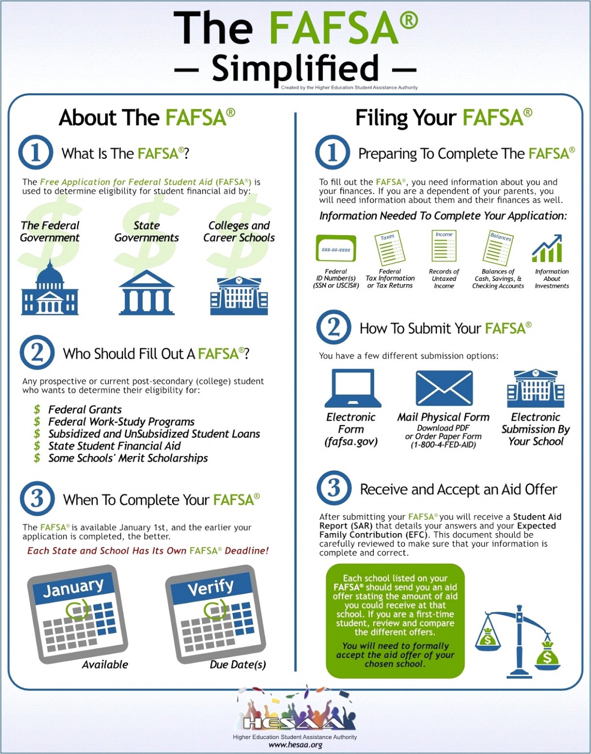 Fafsa Housing Plans Off Campus Federal Student Aid Housing Plans Escortsea Fafsa Housing Plans Off Campus Federal Student Aid Housing Plans Escortsea