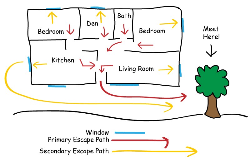 Fire Safety Plan for Home Home Safety Plan