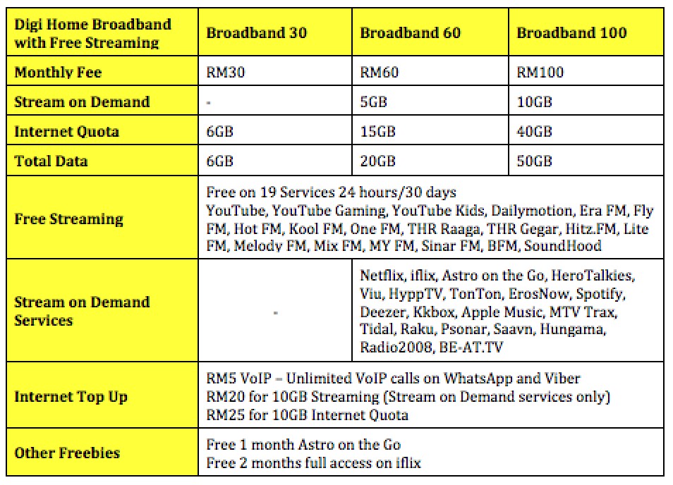 Home Adsl Plans Digi Introduces New Home Broadband Plans with Plenty Of Home Adsl Plans Digi Introduces New Home Broadband Plans with Plenty Of