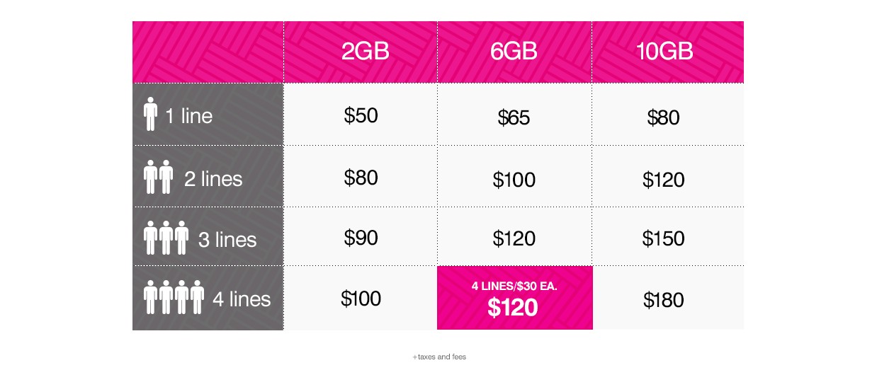 Home Adsl Plans T Mobile Home Broadband Plans Home Design and Style Home Adsl Plans T Mobile Home Broadband Plans Home Design and Style