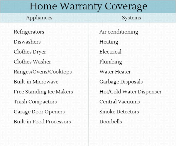 Home Appliance Service Plans are Appliance Warranty Plans Worth Buying