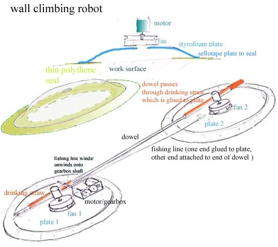 Home Built Hovercraft Plans Free Free Home Plans Free Homemade Hovercraft Plans Home Built Hovercraft Plans Free Free Home Plans Free Homemade Hovercraft Plans
