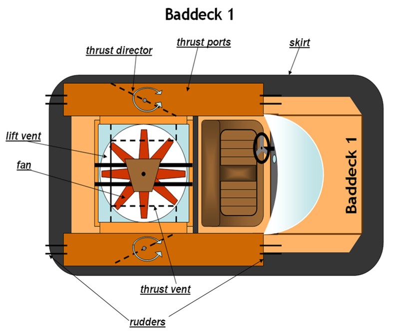 Home Built Hovercraft Plans Free Homemade Hovercraft Plans Car Interior Design Home Built Hovercraft Plans Free Homemade Hovercraft Plans Car Interior Design