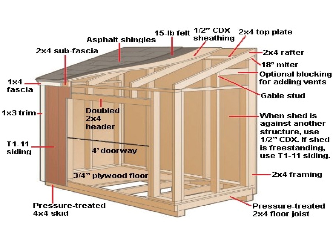 Home Built Shed Plans Modern Shed Plans 10 12 Home Built Shed Plans Modern Shed Plans 10 12