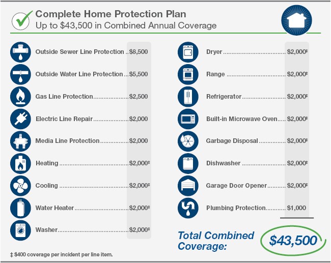 Home Care Planning solutions Beautiful Complete Home Care On Complete Home Protection Home Care Planning solutions Beautiful Complete Home Care On Complete Home Protection