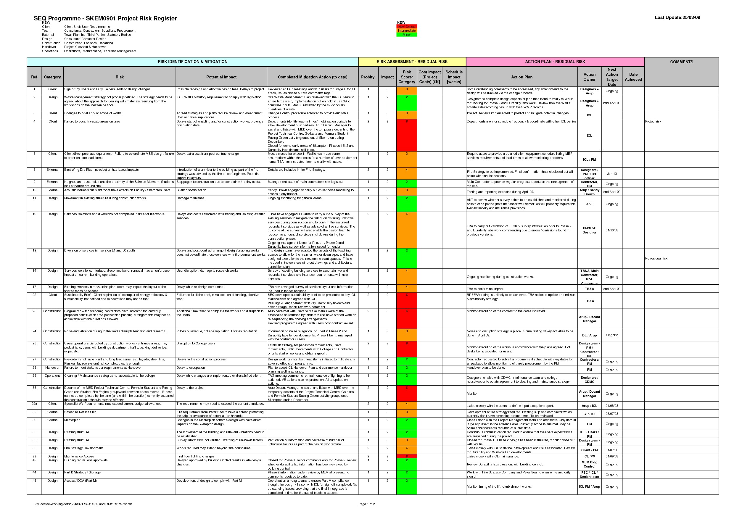 Home Construction Project Plan Unique Home Building Project Plan Construction Risk Home Construction Project Plan Unique Home Building Project Plan Construction Risk