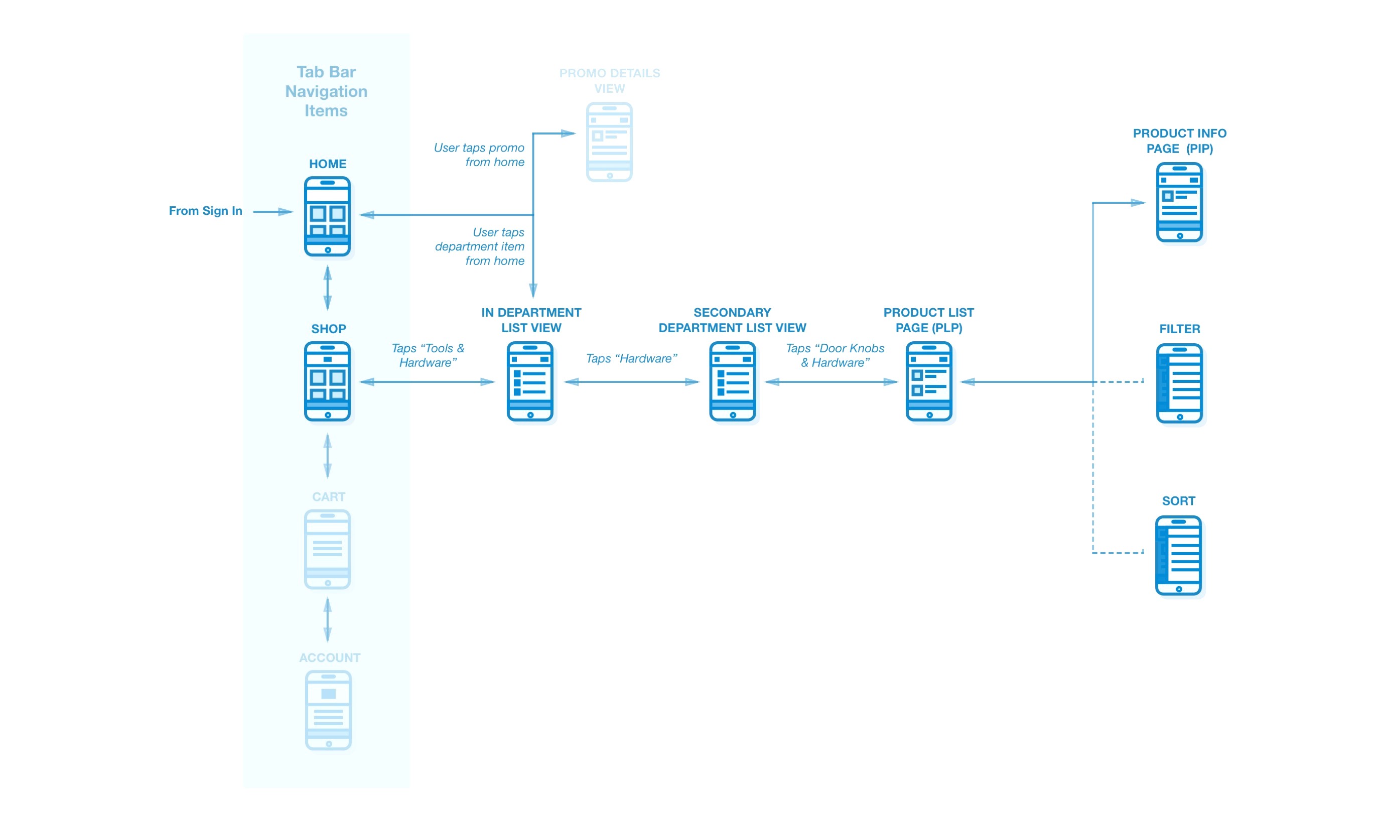 Home Depot Vision Plan Home Depot Vision Plan Home Depot Vision Plan Lovely Home Depot Vision Plan Home Depot Vision Plan Home Depot Vision Plan Lovely