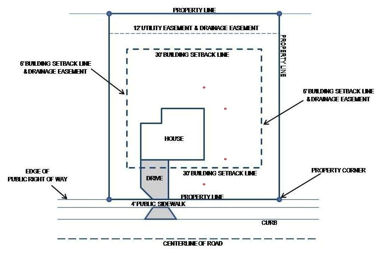 Home Plot Plan Plot Plan An Integral Part Of Your New Home Building Home Plot Plan Plot Plan An Integral Part Of Your New Home Building