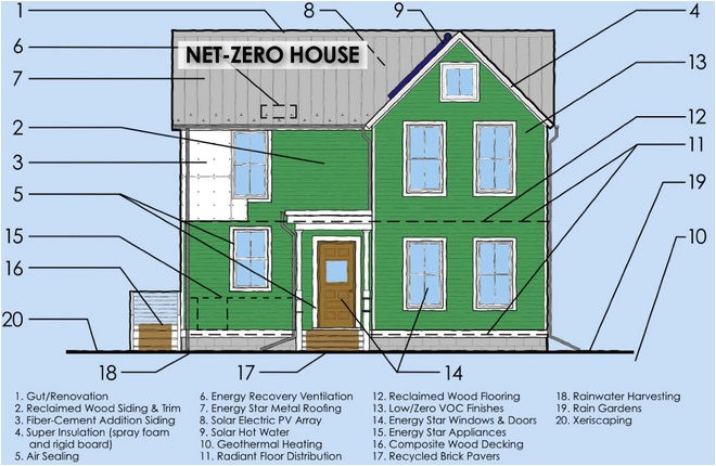 Net Zero Homes Plans Net Zero House Plans 17 Best Images About Floorplans On Net Zero Homes Plans Net Zero House Plans 17 Best Images About Floorplans On