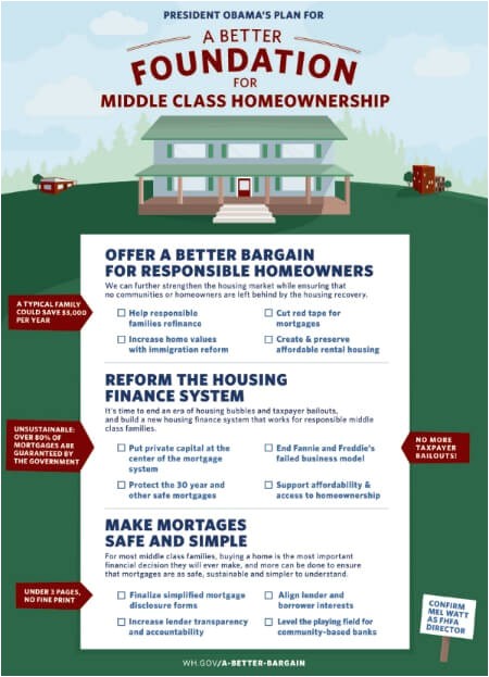 Obama New Plan for Home Mortgage Obama Homeowner Refinance Program Filecloudlinx