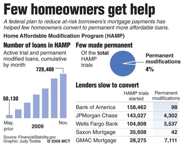 Obama New Plan for Home Mortgage Obama Housing Mortgage Plan House Design Plans Obama New Plan for Home Mortgage Obama Housing Mortgage Plan House Design Plans