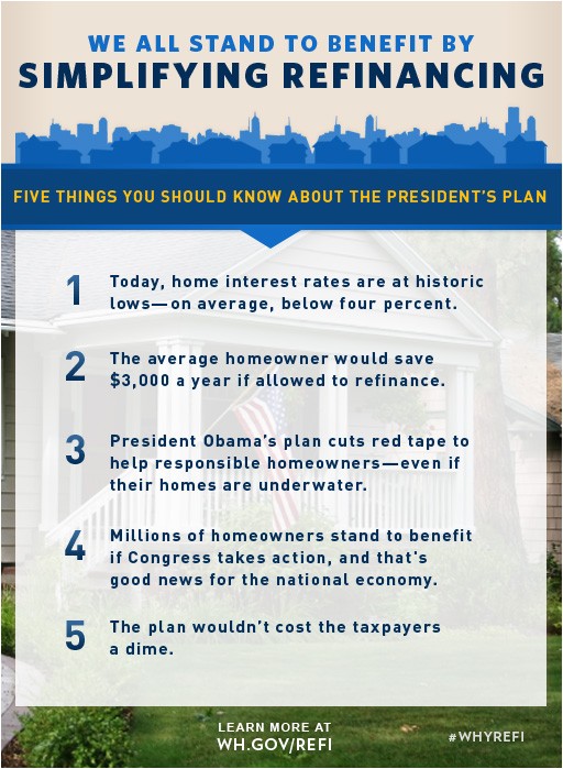 Obama New Plan for Home Mortgage President Obama 39 S Mortgage Refinancing Plan the Museum Obama New Plan for Home Mortgage President Obama 39 S Mortgage Refinancing Plan the Museum