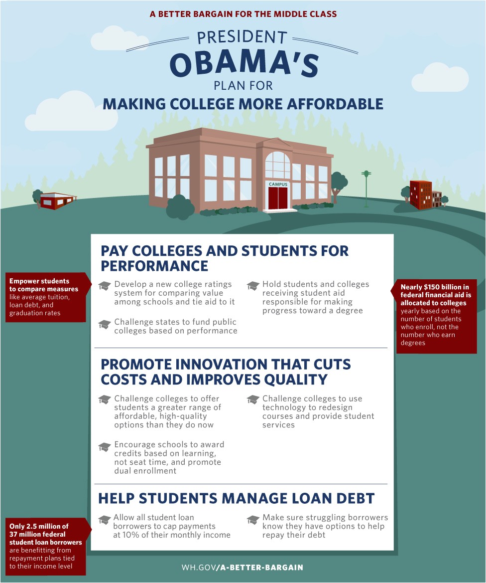 Obama New Plan for Home Mortgage Student Lending Legislation Changes and why You Should Obama New Plan for Home Mortgage Student Lending Legislation Changes and why You Should