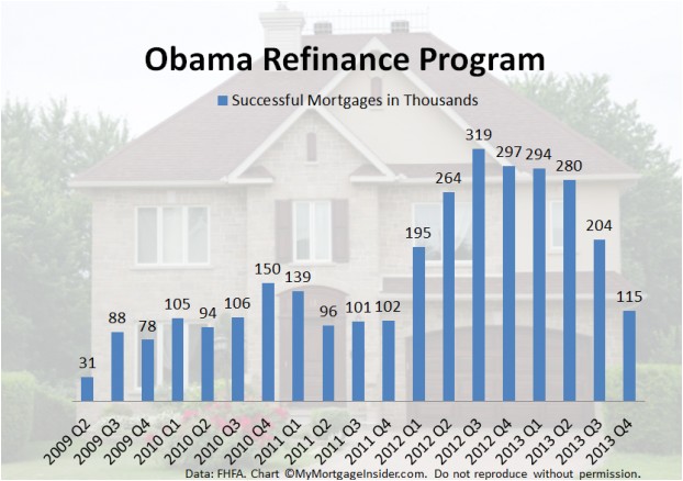 Obama New Plan for Home Mortgage the Obama Refinance Program What is It and How Do I Qualify Obama New Plan for Home Mortgage the Obama Refinance Program What is It and How Do I Qualify