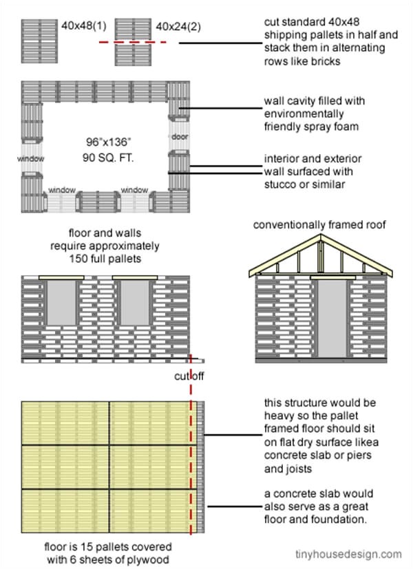 Pallet Home Plans Construct Your Own House Tiny Pallet House Plans 99 Pallets Pallet Home Plans Construct Your Own House Tiny Pallet House Plans 99 Pallets