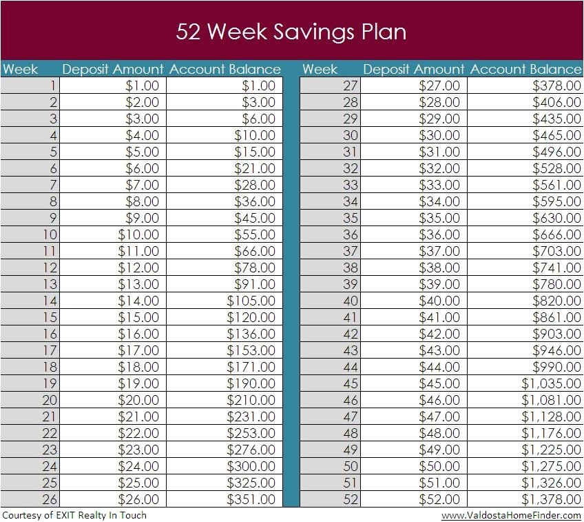 Plan to Buy A Home 52 Week Savings Plan Pertaining to the Elegant Savings Plan to Buy A Home 52 Week Savings Plan Pertaining to the Elegant Savings