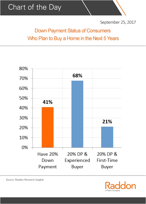 Plan to Buy A Home Down Payment Status Of Consumers who Plan to Buy A Home In Plan to Buy A Home Down Payment Status Of Consumers who Plan to Buy A Home In