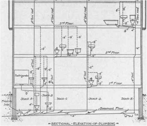 Plumbing Plan for A House Usual Type Of Plumbing Plan Plumbing Plan for A House Usual Type Of Plumbing Plan