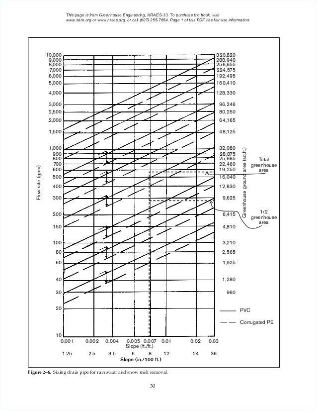 Pvc Hoop House Plans Pdf Best Pvc Hoop House Plans Pdf for Beautiful Designing Plan Pvc Hoop House Plans Pdf Best Pvc Hoop House Plans Pdf for Beautiful Designing Plan
