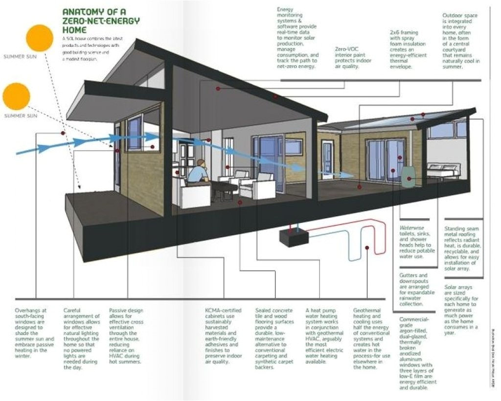 Simple Efficient Home Plans Simple Efficient House Plans 28 Images Simple and