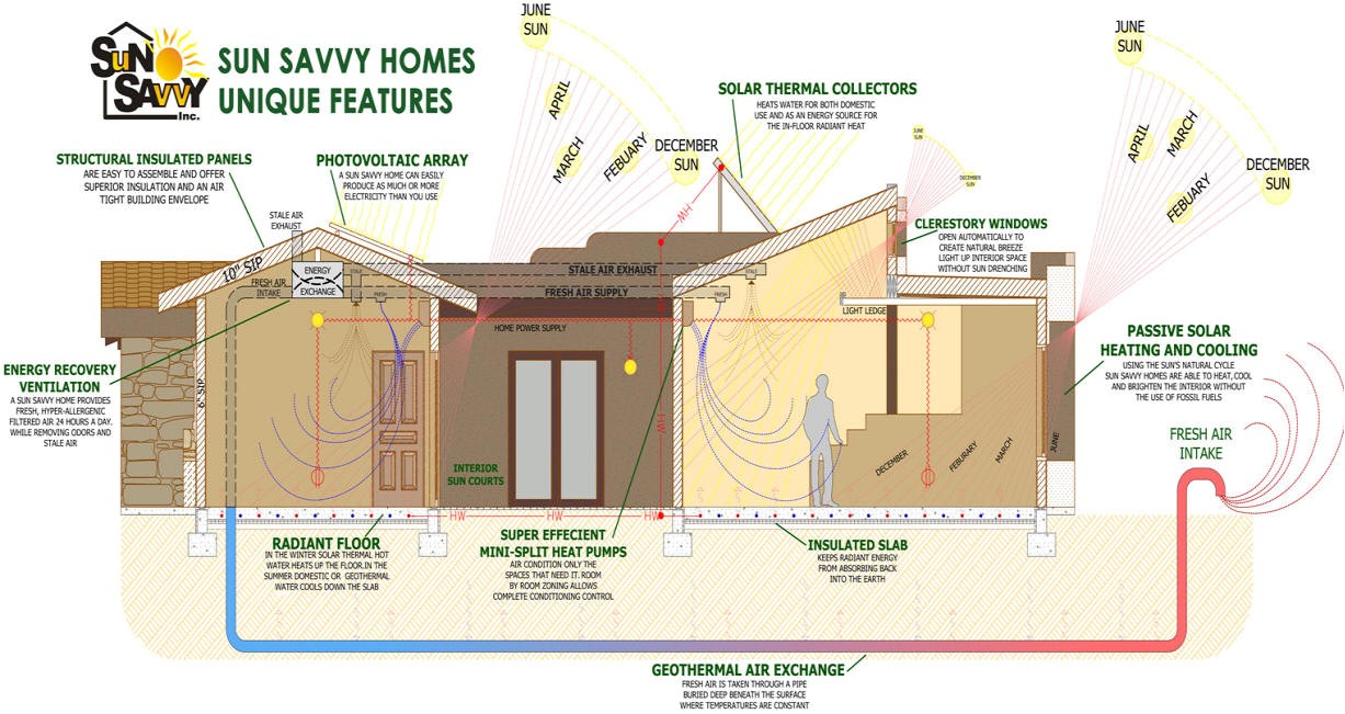 Structural Insulated Panels Home Plans Sip Panel Floor Plans Gurus Floor Structural Insulated Panels Home Plans Sip Panel Floor Plans Gurus Floor