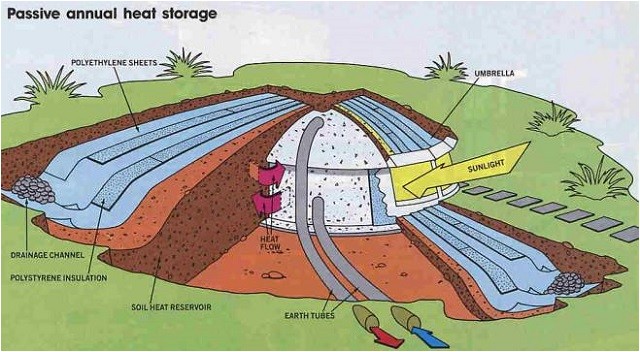 Subterranean Home Plans the Umbrella Home A Simple Underground House Design Subterranean Home Plans the Umbrella Home A Simple Underground House Design