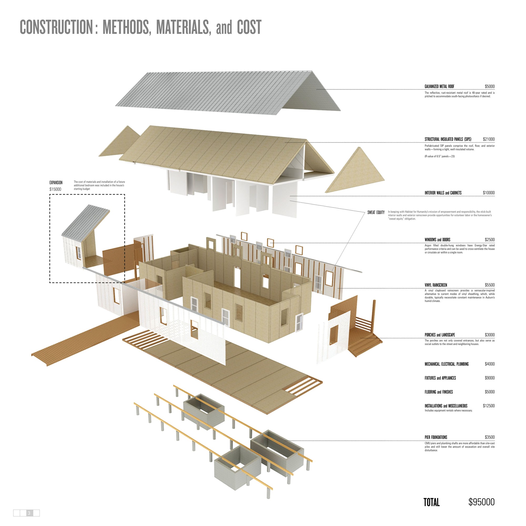Sustainable Housing Plans Architecture Photography Best Use Of Vinyl Habitat for