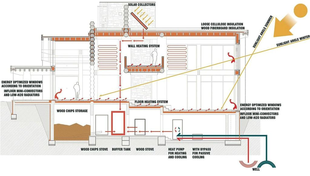 Sustainable Housing Plans Sustainable House by Tecto Architecture Maximizes Natural Sustainable Housing Plans Sustainable House by Tecto Architecture Maximizes Natural