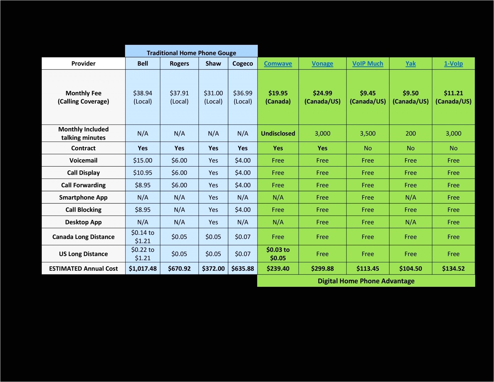 Telstra Home Line Plans Telstra Plans Home Phone Unique Telstra Releases Expensive Telstra Home Line Plans Telstra Plans Home Phone Unique Telstra Releases Expensive