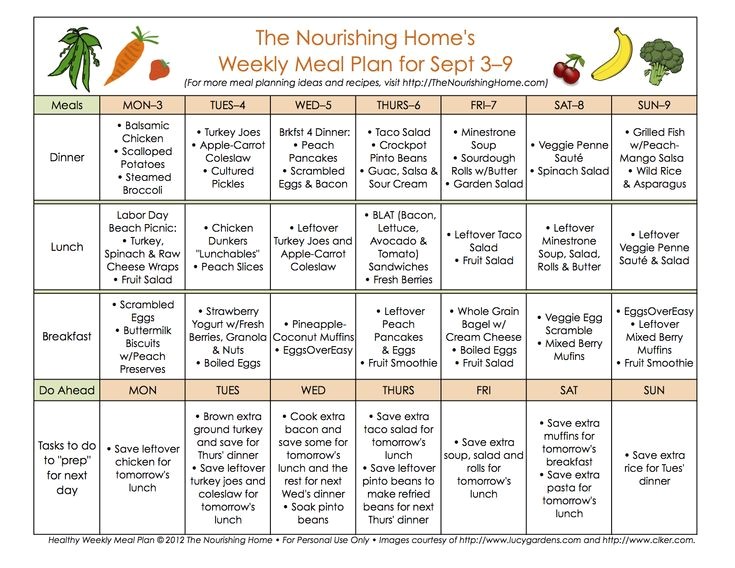 The Nourishing Home Meal Plan 71 Best Images About the Nourishing Home On Pinterest The Nourishing Home Meal Plan 71 Best Images About the Nourishing Home On Pinterest
