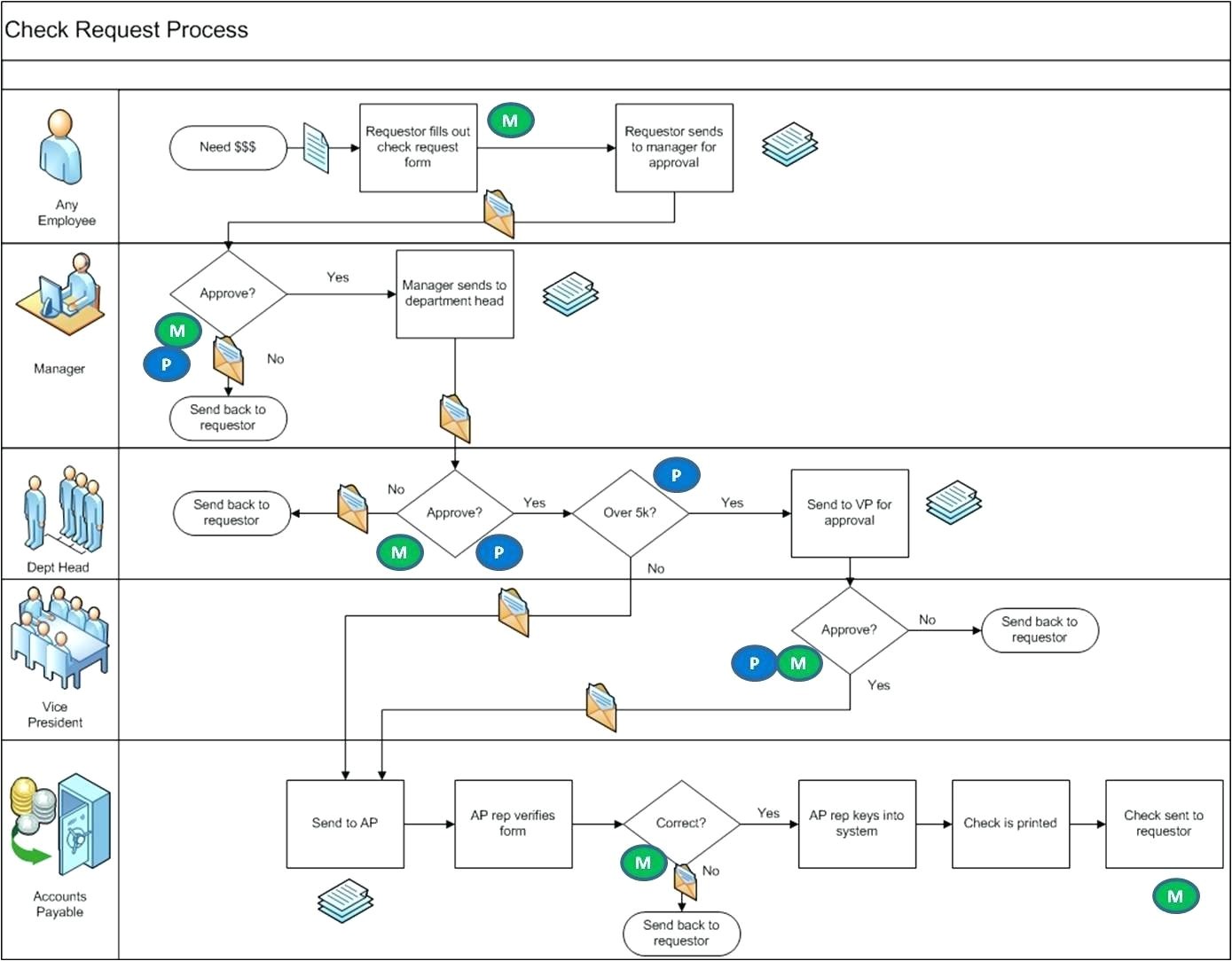 Visio Home Plan Template Download Template Visio Strategy Map Template Project Planning Visio Home Plan Template Download Template Visio Strategy Map Template Project Planning