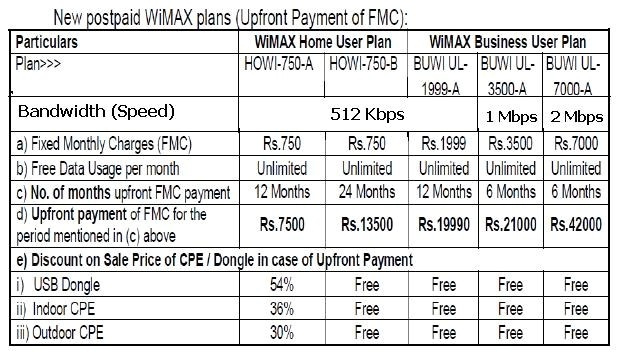 Vodafone Home Plans 16 Luxury Vodafone Wifi Plans for Home Vodafone Home Plans 16 Luxury Vodafone Wifi Plans for Home
