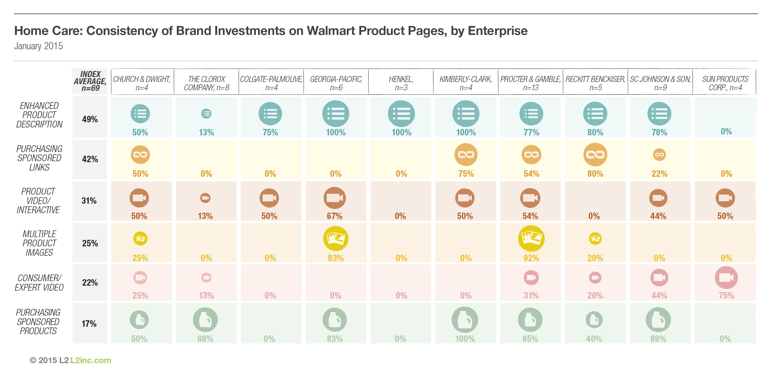 Walmart Product Care Plan Home Home Care Brands Missing the Walmart Opportunity the Walmart Product Care Plan Home Home Care Brands Missing the Walmart Opportunity the