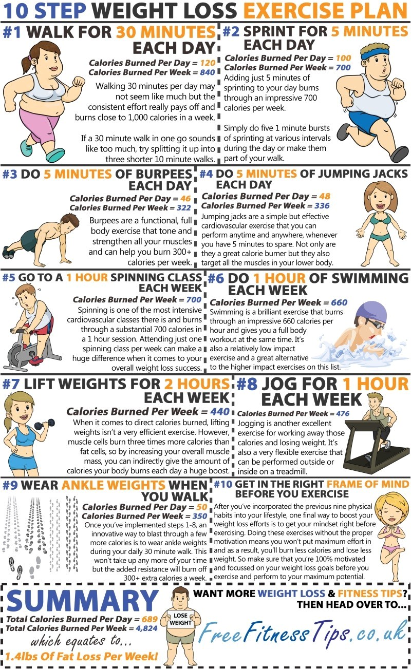 Work Out Plans at Home to Lose Weight Weight Loss Exercises to Get Rid Of 1 4lbs Fat Per Week Work Out Plans at Home to Lose Weight Weight Loss Exercises to Get Rid Of 1 4lbs Fat Per Week