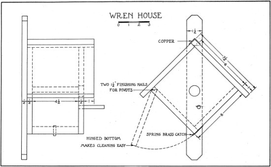 Wren House Plans Pdf Birdhouse Plans Wrens Pdf Woodworking